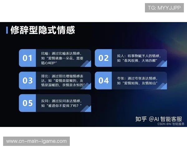 情感计算技术增强体育衍生内容互动性